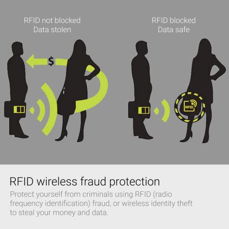 simple guard against rfid credit card theft|rfid credit card security tips.